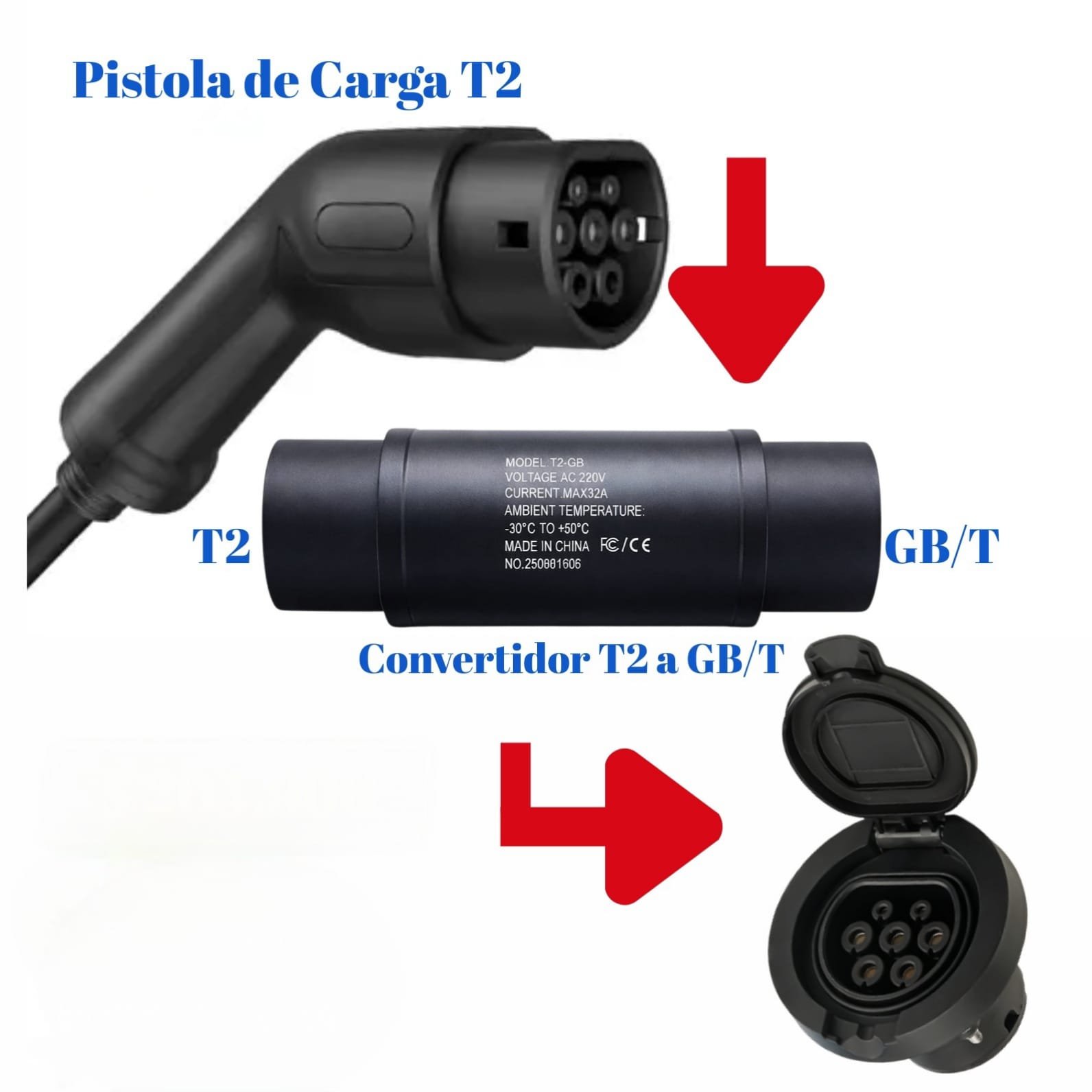 Convertidor para cargar vehículos eléctricos de tipo 2 a GBT AC